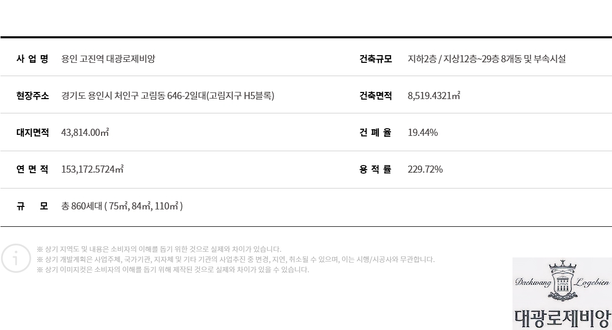 용인 고진역 대광로제비앙 사업개요 2번.jpg